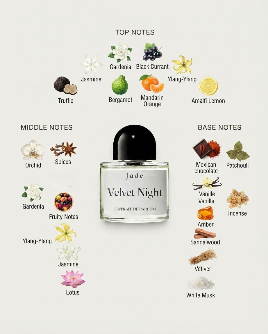 Velvet Night, Inspired by Black Orchid Tom Ford